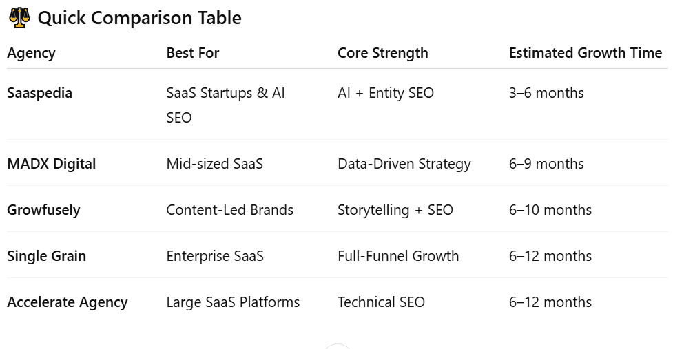 SaaS SEO